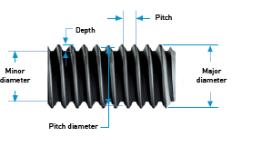 Thread diameter