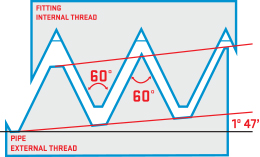 Pipe threads 1