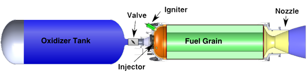 Hybrid motor drawing